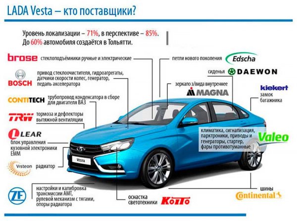 Лада Веста, особенности, что говорят владельцы