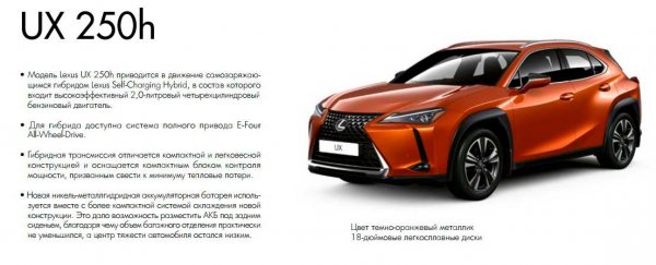Lexus UX 2019 - городской кроссовер премиум-класса с агрессивным дизайном