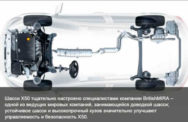 Lifan X50 – недорогой и стильный китайский компактный кроссовер