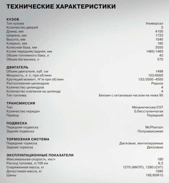 Lifan X50 – недорогой и стильный китайский компактный кроссовер