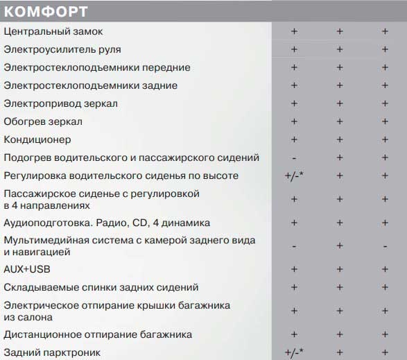 Lifan X50 – недорогой и стильный китайский компактный кроссовер