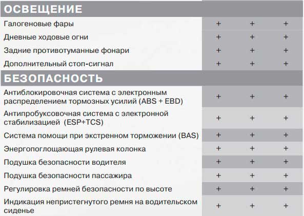 Lifan X50 – недорогой и стильный китайский компактный кроссовер