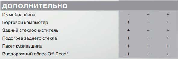 Lifan X50 – недорогой и стильный китайский компактный кроссовер