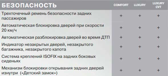 Lifan X50 – недорогой и стильный китайский компактный кроссовер