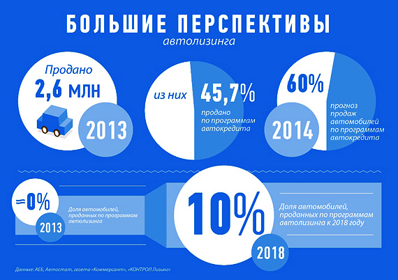 Автолизинг для физических лиц: плюсы и минусы, как организовать
