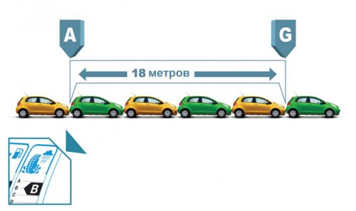 Маркировка автомобильных шин, новые стандарты