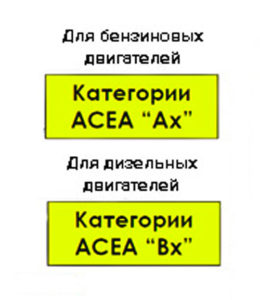 Маркировка моторного масла