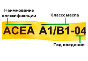 Маркировка моторного масла