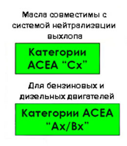 Маркировка моторного масла
