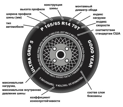 Маркировка шин, расшифровка