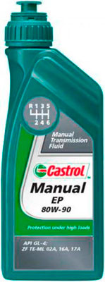 Масло CASTROL, причины успеха
