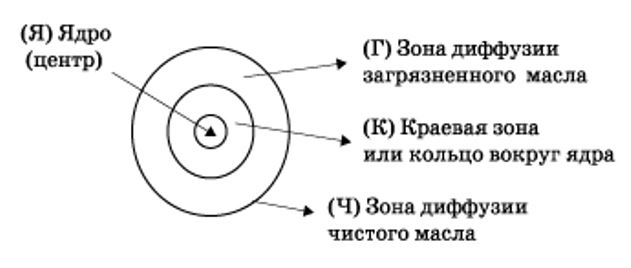 Рекомендуемый сорт моторного масла для Camry 40