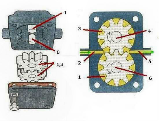Масляный насос