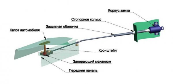 Механические противоугонные устройства, простые и надежные