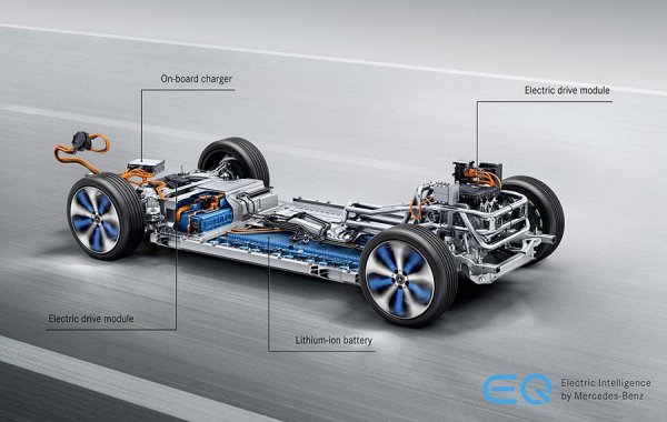 Mercedes-Benz привезет в Россию электрический кроссовер EQC 400
