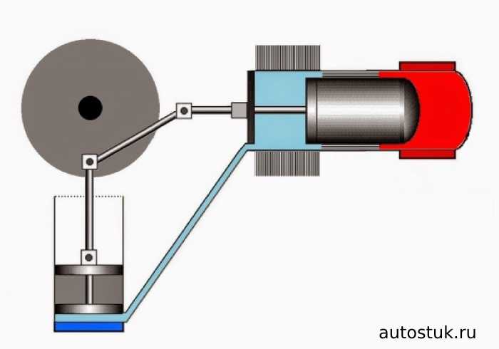 Мощный двигатель Стирлинга
