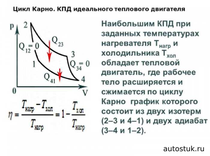 Мощный двигатель Стирлинга