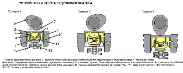 Можно ли использовать присадки для гидрокомпенсаторов