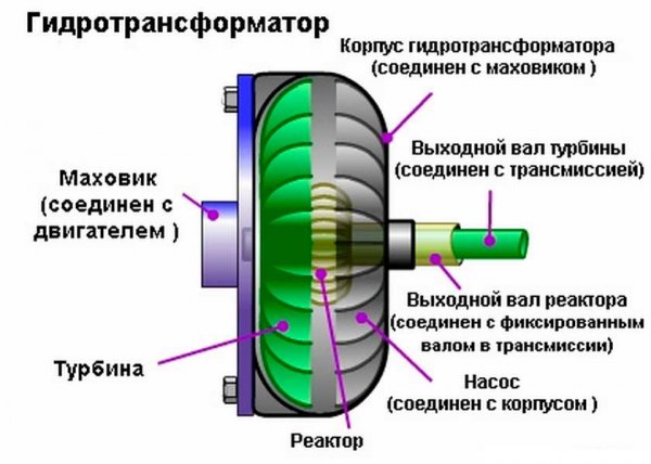 возможна буксировка на машину другого автомобиля