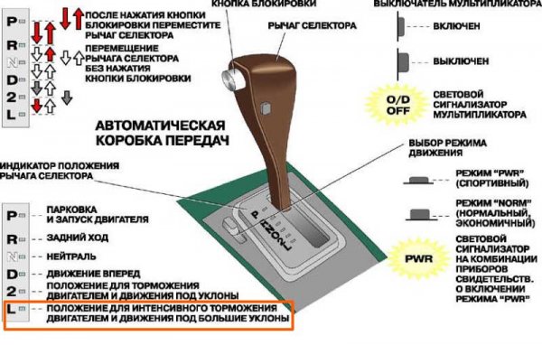 возможна буксировка на машину другого автомобиля