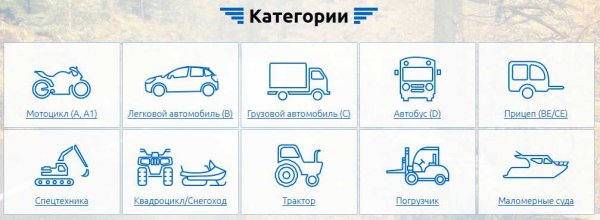 Можно ли получить права, не обучаясь в автошколе?