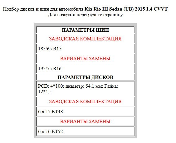 можно ли на Киа Рио 3 поставить диски R16 вместо R15?