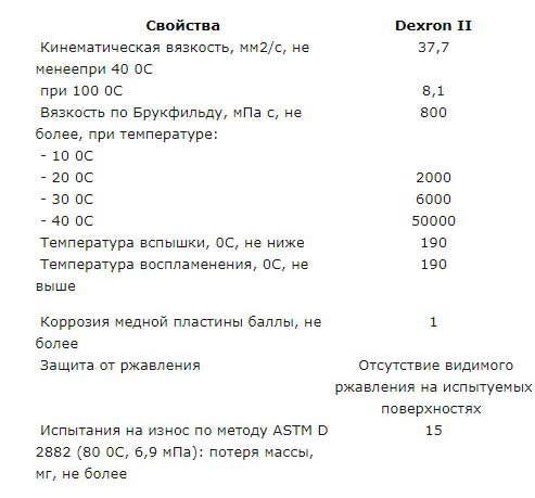 Можно ли заливать ATF Z1 в ГУР Mitsubishi Pajero 2?