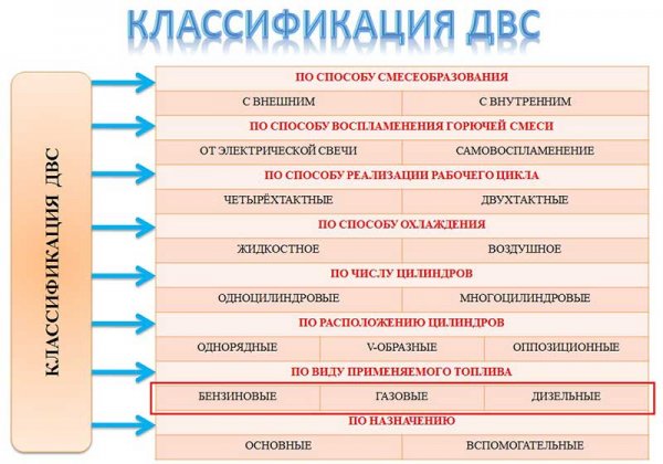 Дизельное топливо можно заливать в бензиновый двигатель