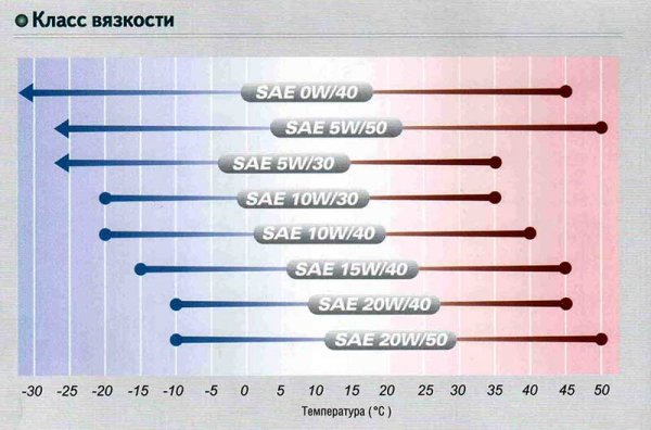 Дизельное топливо можно заливать в бензиновый двигатель