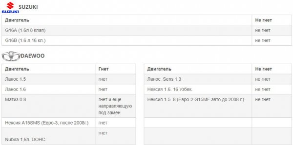 На какие двигатели ВАЗ и иномарки гнет клапана
