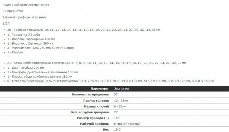 Набор инструментов для ремонта автомобилей, полезно знать