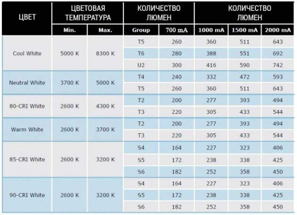 Фара с батарейным питанием в помощь автомобилисту