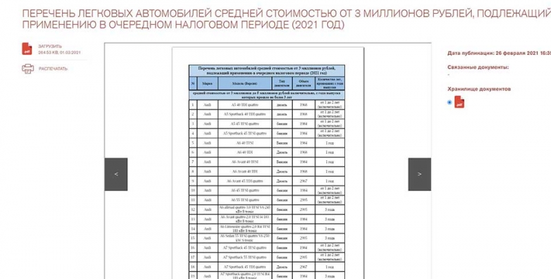 Налог на роскошные автомобили в 2021 году. Какие новые модели были добавлены в список? 