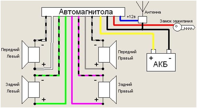 Настройка магнитолы на Skoda Rapid