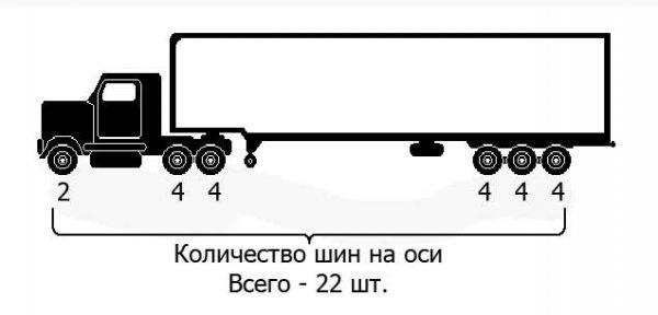 Сварку покрышек можно сделать самому