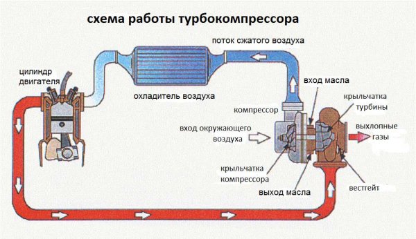 Назначение и принцип работы Интеркулера