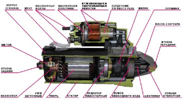 Не крутится стартер ВАЗ 2114, причины как исправить неисправность