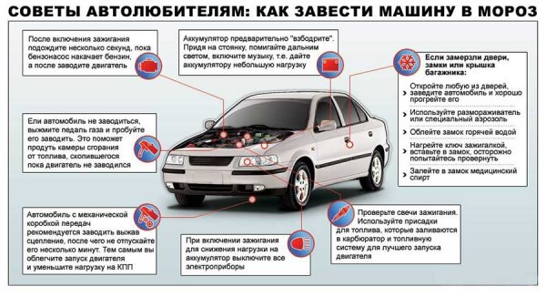 Не крутится стартер ВАЗ 2114, причины как исправить неисправность