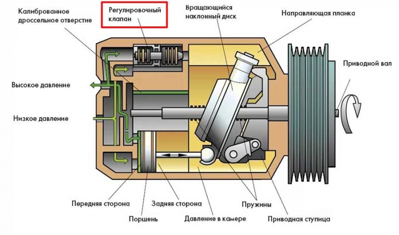 Не работает кондиционер, поищем причины