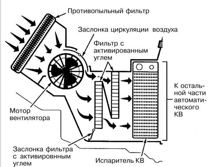 Не работает кондиционер, поищем причины