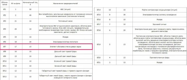 Не работает обогрев заднего стекла, ищем и устраняем неисправность