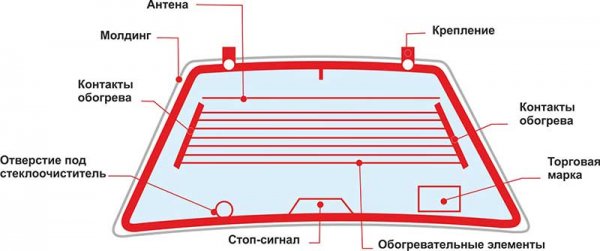 Не работает обогрев заднего стекла, ищем и устраняем неисправность