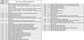Не работает обогрев заднего стекла, ищем и устраняем неисправность