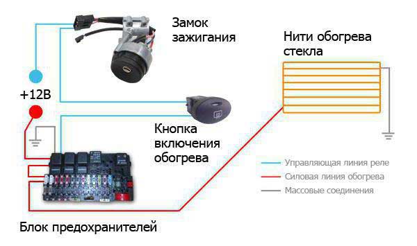 Не работает обогрев заднего стекла, ищем и устраняем неисправность