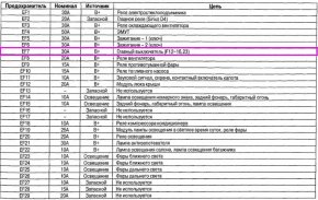 Не работает обогрев заднего стекла, ищем и устраняем неисправность