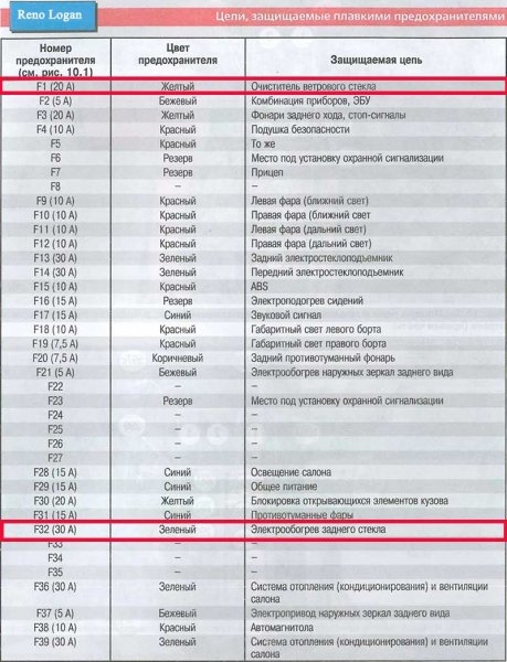 Не работает обогрев заднего стекла, ищем и устраняем неисправность