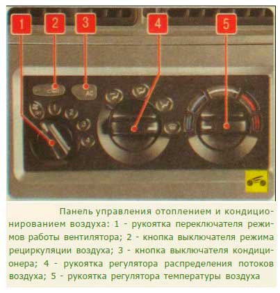 Не работает печка Дэу Нексия: все возможные неисправности и способы их устранения