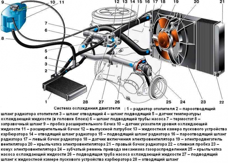 Не работает печка Дэу Нексия: все возможные неисправности и способы их устранения