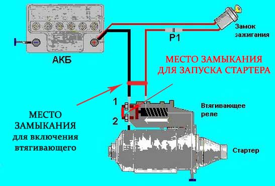 Машина не заводится, что делать?