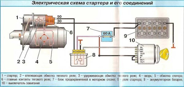 Машина не заводится, что делать?